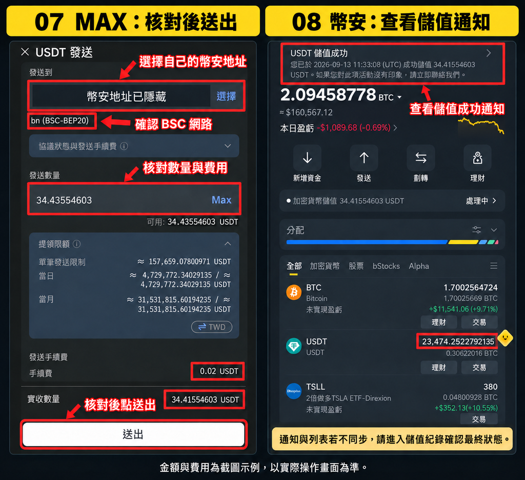 MAX 核對 USDT 發送數量與費用,並在幣安查看儲值成功通知
